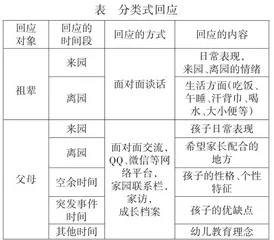 职初教师回应家长的五种策略