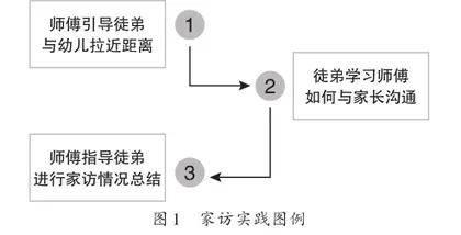 职初教师回应家长的五种策略1