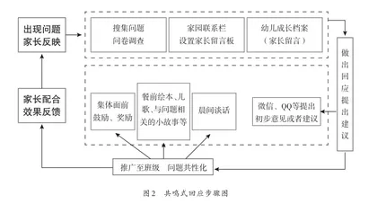 职初教师回应家长的五种策略2