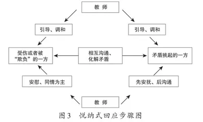 职初教师回应家长的五种策略3