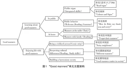 提炼·优化·评价：初中英语跨学科融合教学实践