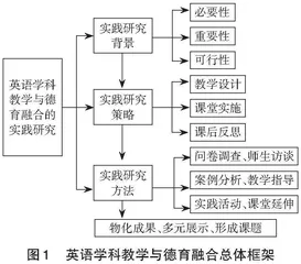 英语学科教学与德育融合的实践研究