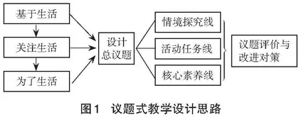 基于生活开展深度学习的议题式教学策略