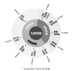 九把钥匙：优化农村幼儿园课程实施的实践探索