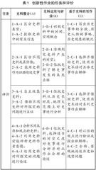 基于学业质量水平的高中历史创新性作业设计