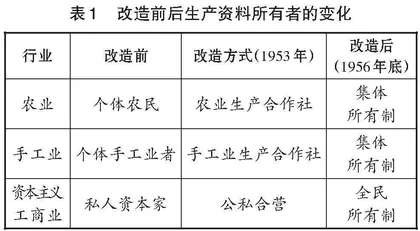 初中历史学科跨学科主题学习新途径的教学探索