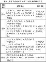 核心素养引领下高中地理研学旅行设计与实践