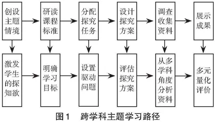 地理跨学科主题学习设计路径探究
