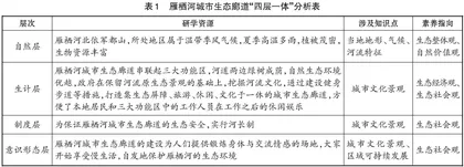 生态文明与可持续发展视角下城市生态廊道研学课程设计与实施