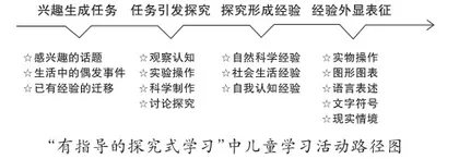 有指导的探究式学习