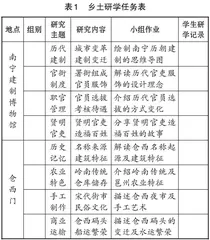 基于乡土资源的研学课程资源开发与应用研究