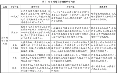 嶂石岩国家地质公园研学线路设计