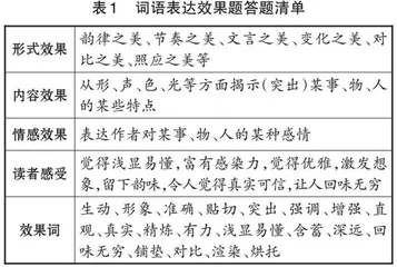 高考词语表达效果题备考策略探究