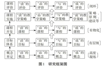 指向深度学习的高中英语单元整体教学策略