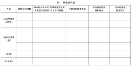 基于单元视角进行读写互促教学的实践与思考