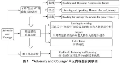 深度学习下的高中英语单元整体教学设计研究