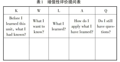 界定核心概念：提升议论文写作水平的有效路径