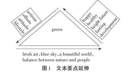 寓德育于初中英语阅读教学中的探索与实践