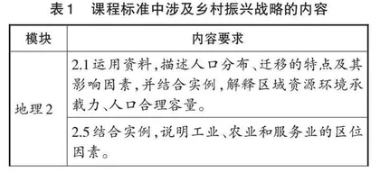 融入乡村振兴战略的高中地理主题式教学实践