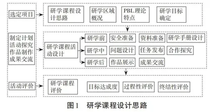 基于PBL模式的“地理+”跨学科研学课程设计