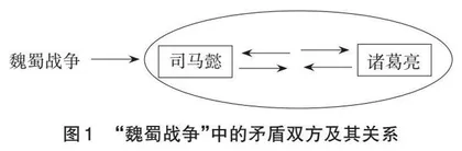 精选文史案例　优化哲学课堂