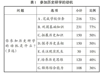 基于核心素养的自主探究文创型研学