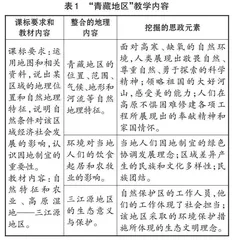 基于主题意义探究的高中英语深度阅读教学实践