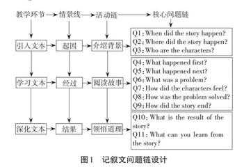 问题链教学法在初中英语分级阅读中的运用