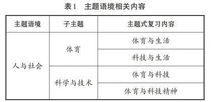 基于课程统整的高三英语主题式复习教学策略