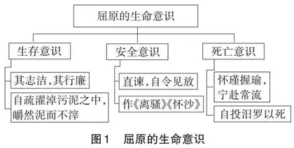 基于《屈原列传》的屈原生命意识探究