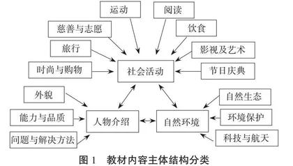 项目式学习视域下的主题复习课例实践与思考 