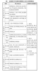 新高考视域下：社会生活史教学的再思考