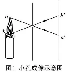 初中英语高质量作业设计和实施主张