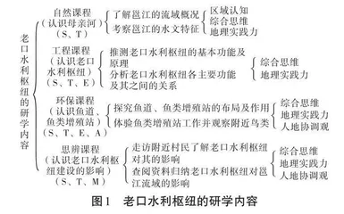 基于STEAM理念的高中地理项目式研学活动设计