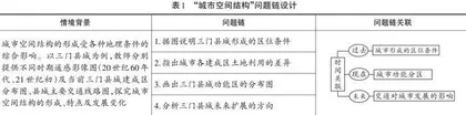 问题式教学视角下问题链创设的实践探索