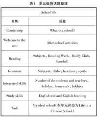 基于板块关联的单元整体读写教学