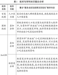 基于TPACK模式的高中人文地理教学策略探索