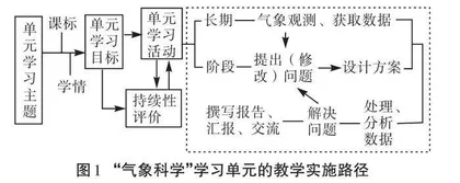 指向深度学习的地理实践活动设计