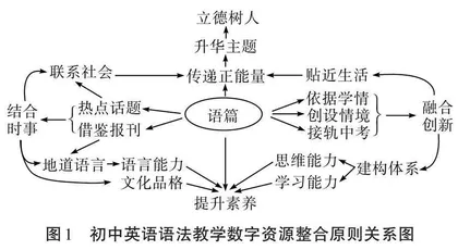 初中英语语法教学数字资源整合原则例谈