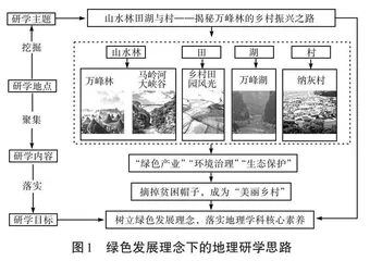 绿色发展理念视角下研学课程设计