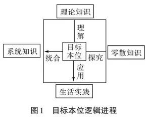 基于目标本位的思想政治课教学