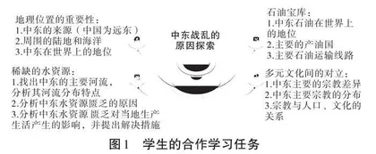 合作学习策略在初中地理教学中的运用 
