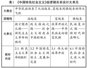 大概念统领下的高中思想政治大单元教学模式研究