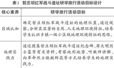 基于核心素养培育的红色研学旅行活动设计与实施