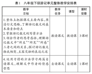 追求理解的游记单元整体教学实践