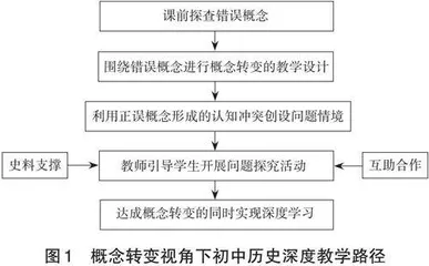 概念转变视角下初中历史深度教学策略