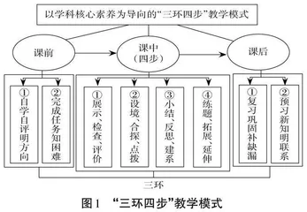 以学科核心素养为导向的“三环四步”教学模式探究
