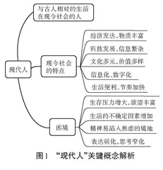 时事评论文章在思维导图引导下的阅读分析