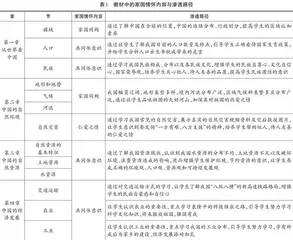 初中地理家国情怀内容梳理及培养策略