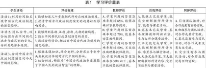 大历史观视域下教、学、评一体化策略研究